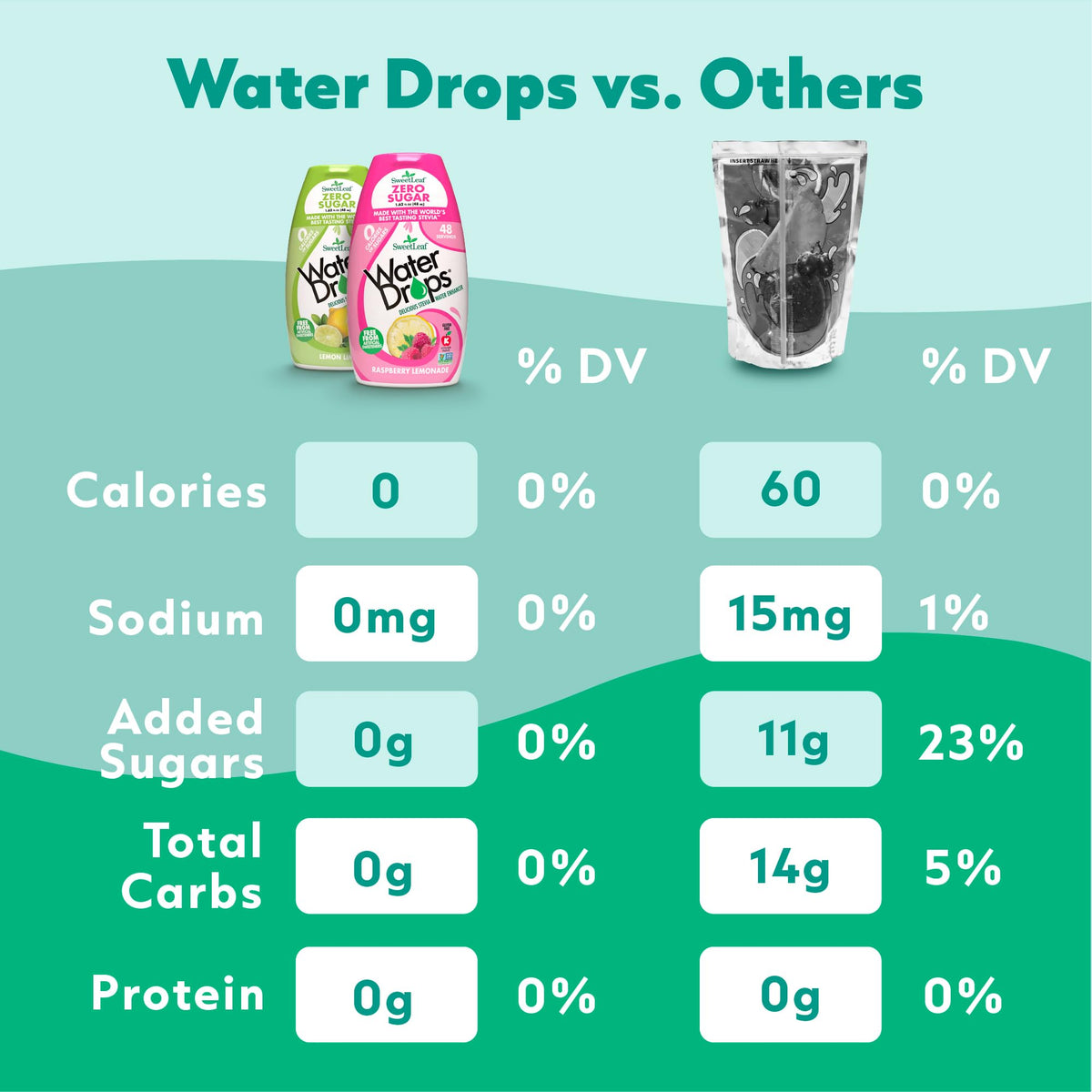 SweetLeaf Water Drops Strawberry Kiwi – Zero Calorie, Sugar Free, Keto Friendly, Gluten Free (1.62 fl oz, Pack of 6)