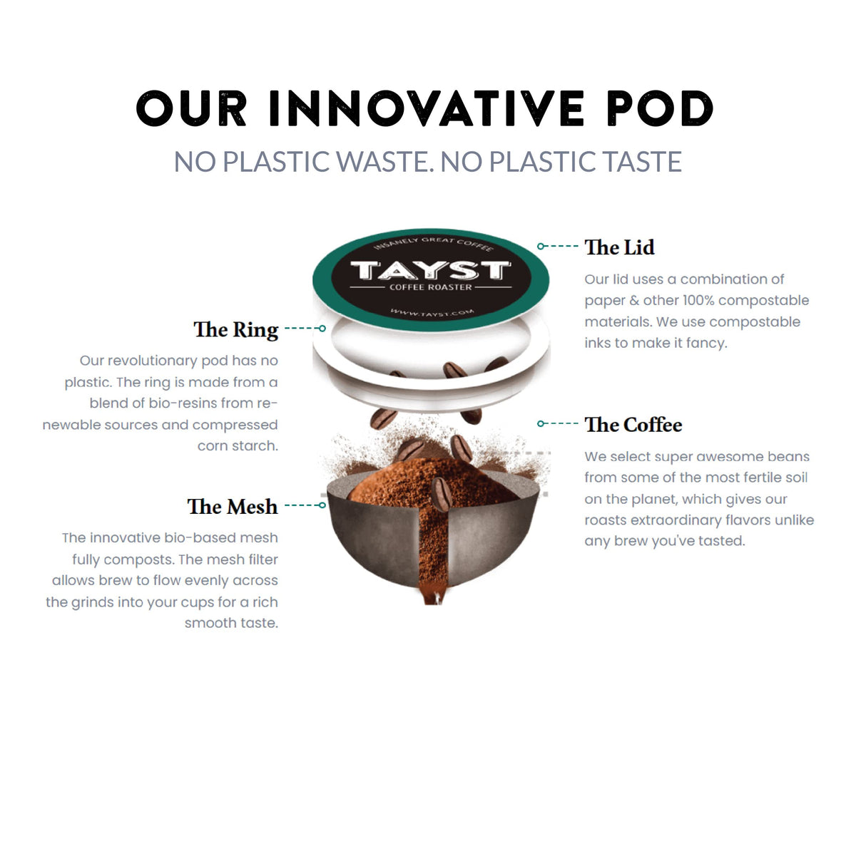 Tayst Coffee Pods – Bold & Brazen Dark Roast (K-Cup Compatible) | Sustainable Single-Serve, Pack of 30