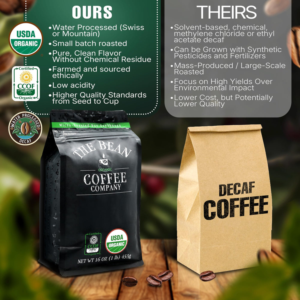 The Bean Coffee Company Water Processed DECAF California Blend – Medium Roast, Whole Bean Coffee, 16 oz