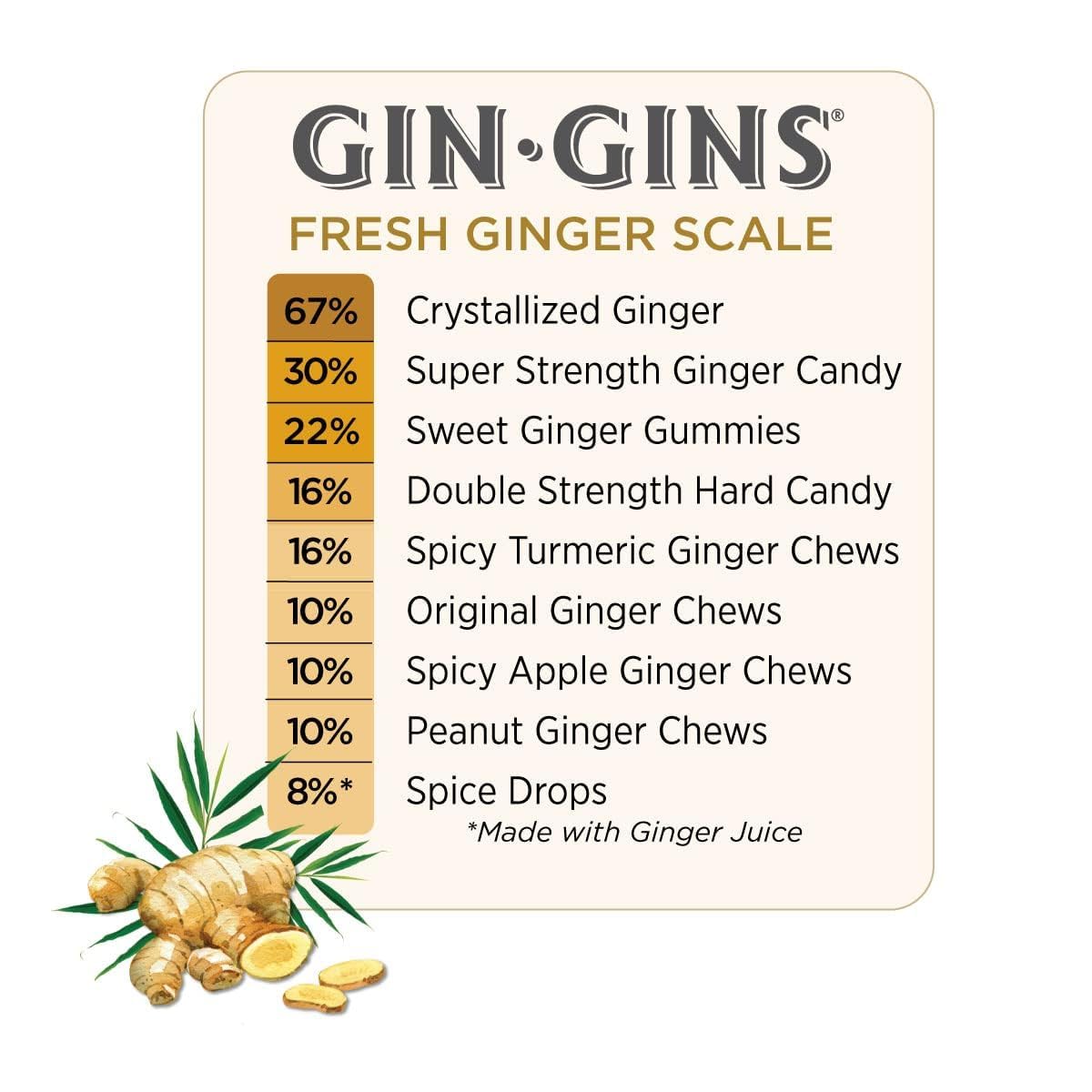 GIN GINS Sweet Ginger Gummies by The Ginger People – Fresh Ginger Chews, 1 lb Bags (Pack of 2)