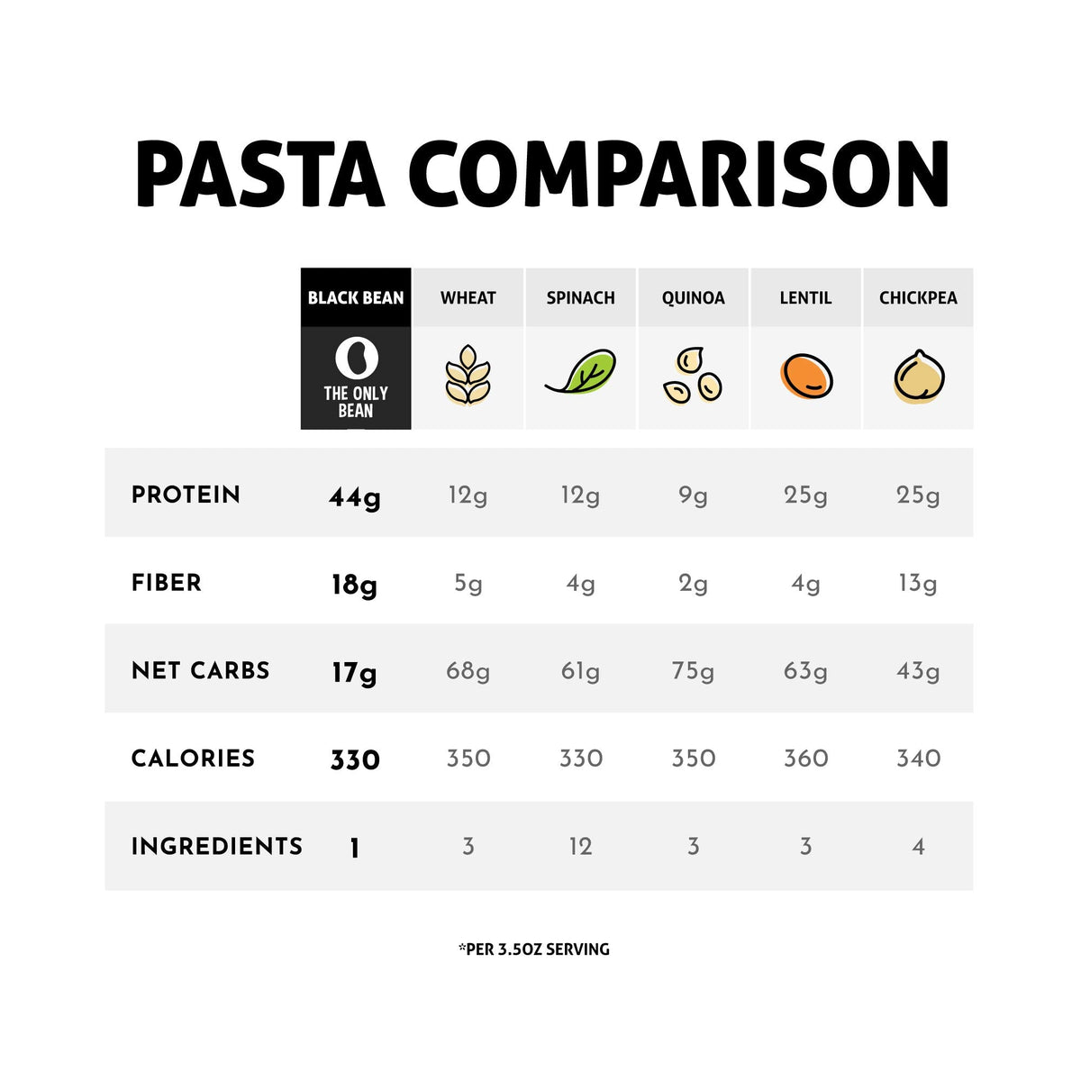 The Only Bean Organic Black Bean Spaghetti Pasta – High Protein, Low-Carb, Gluten-Free & Vegan (8 oz, 6 Pack)