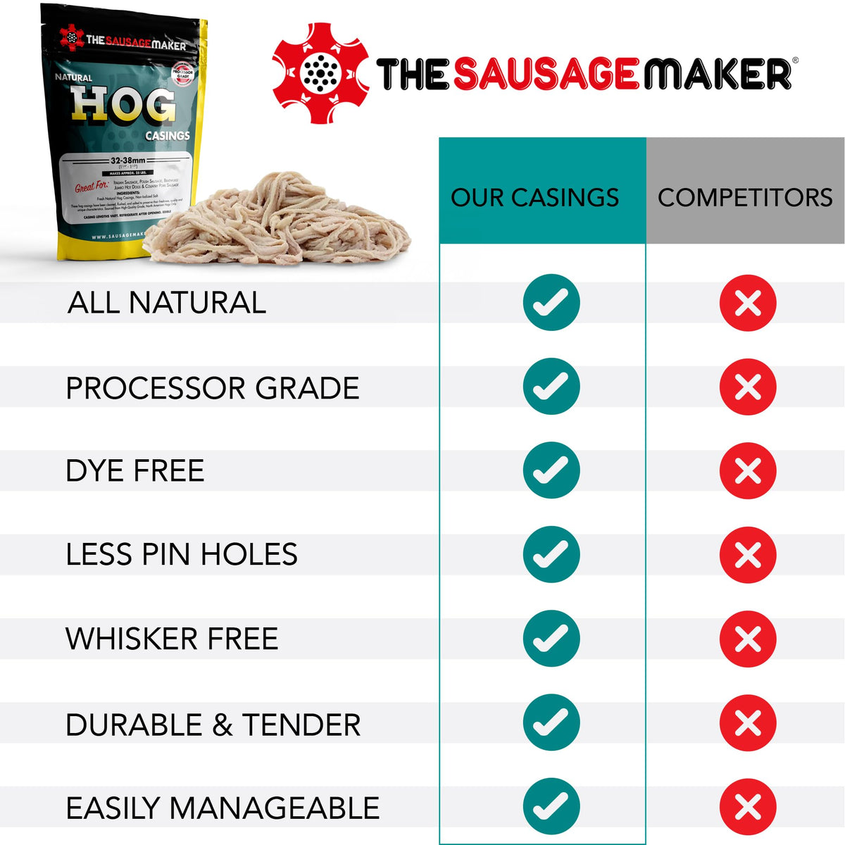 The Sausage Maker Natural Hog Casings 32-38mm – Edible, 25+ Lb Stuffing, Home Pack-2