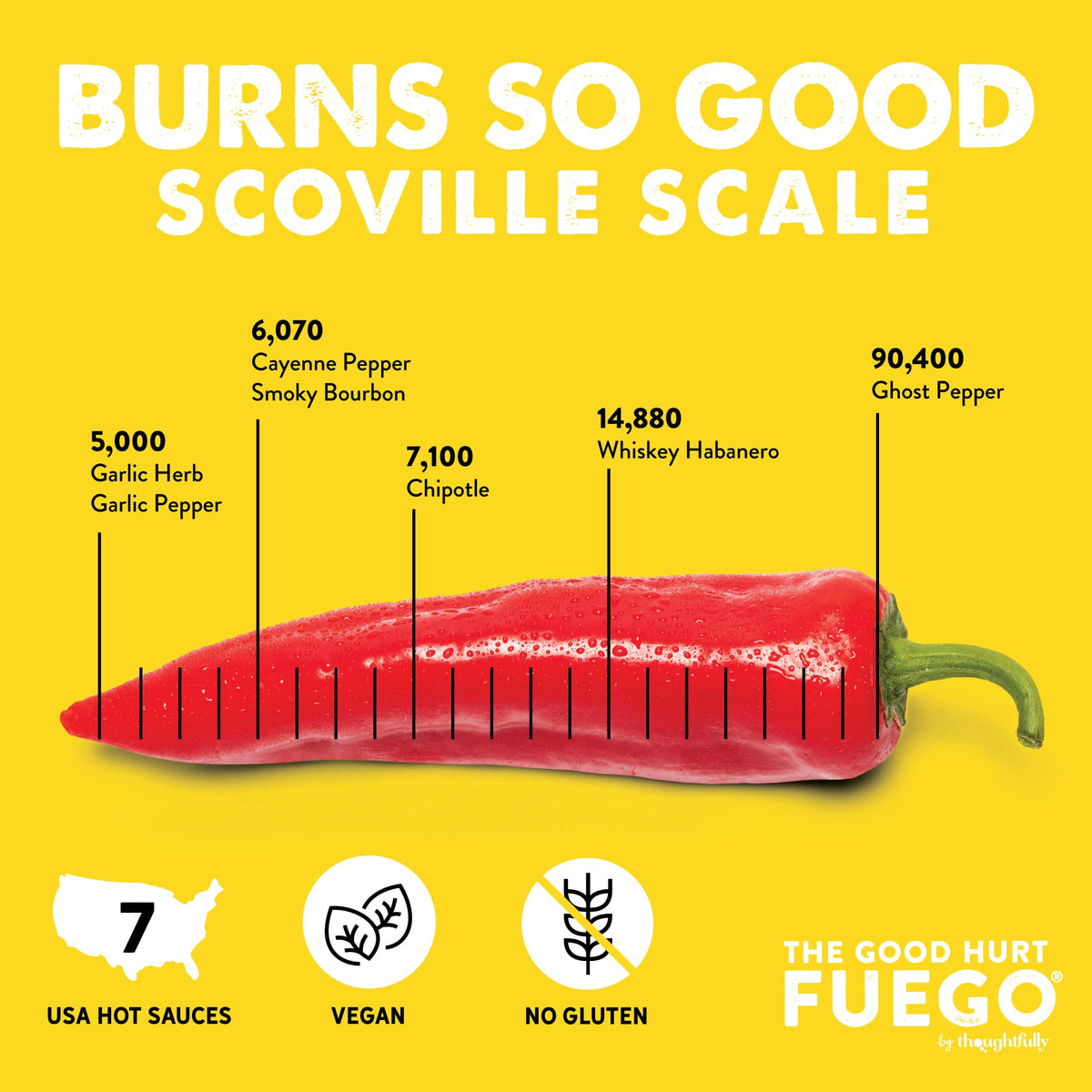 Thoughtfully The Good Hurt Fuego Hot Sauce Sampler Gift Set — 7 Flavors