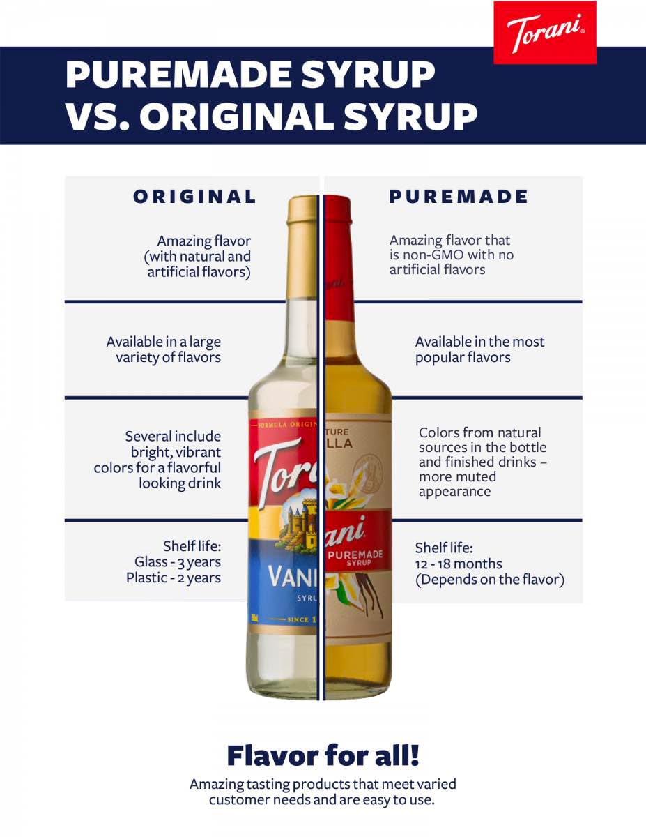 Torani Puremade Chocolate Milano Syrup – Pack of 4, 25.4 fl oz each