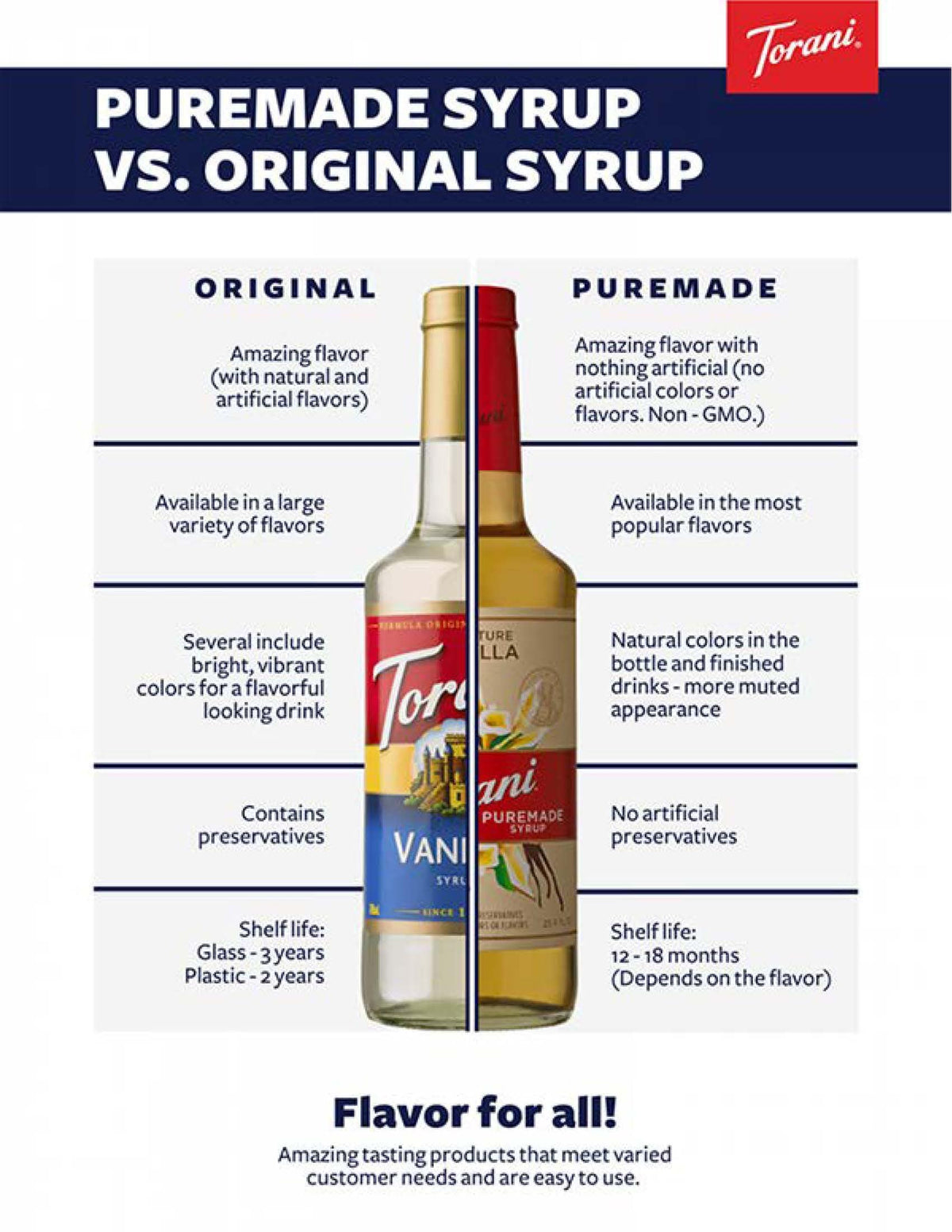 Torani Puremade Peppermint Bark Dessert & Drink Sauce, 64 oz | No Artificial Ingredients