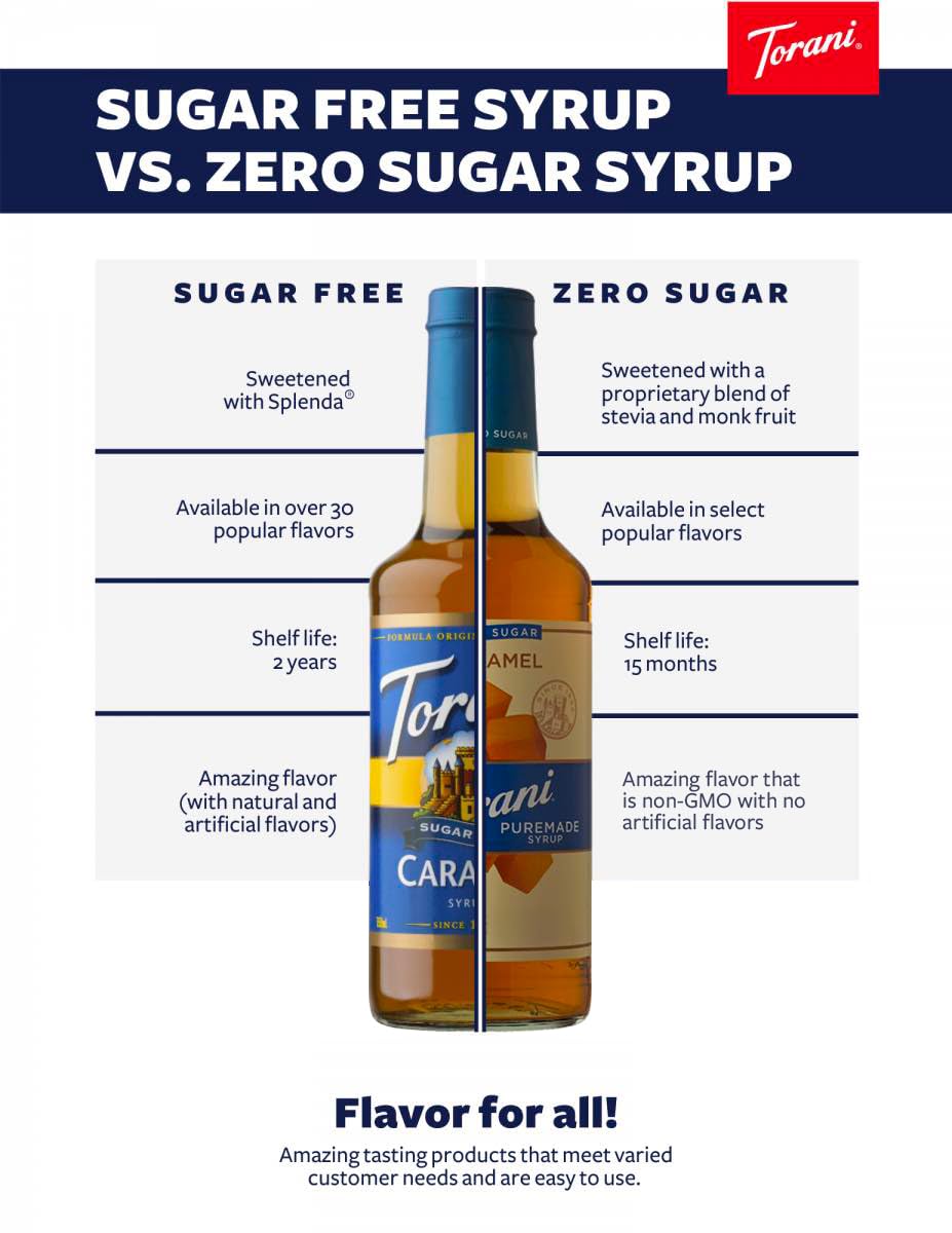 Torani Puremade Zero Sugar Salted Caramel Syrup – Pack of 4 (25.4 oz each)