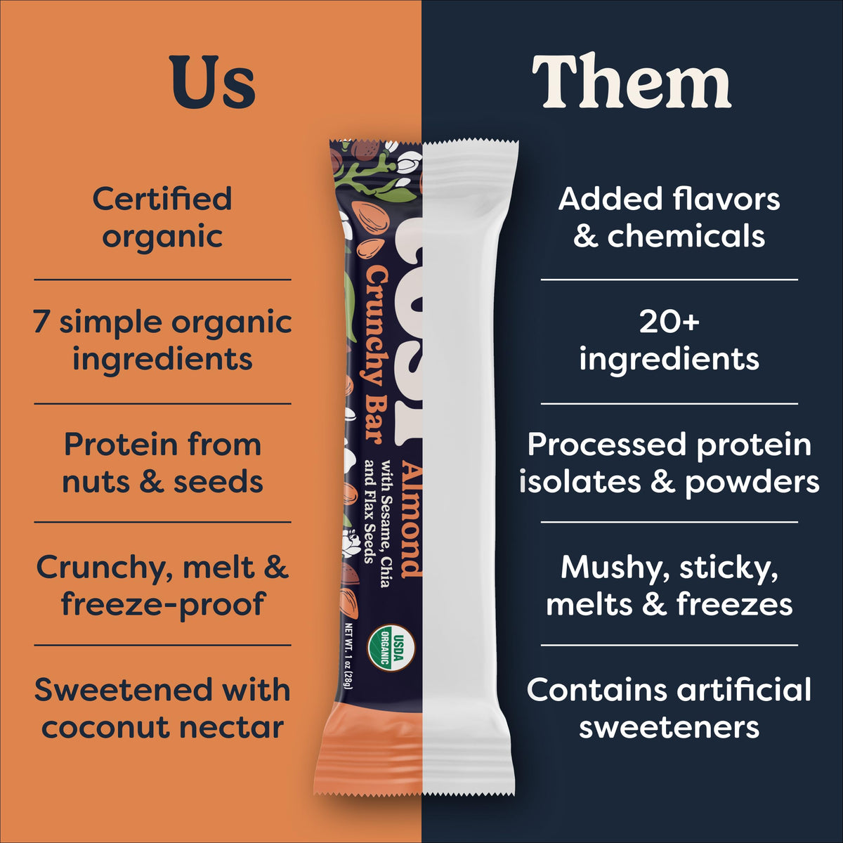 Tosi Almond Nut Bars – Organic Plant-Based Snack (1oz) | 5g Protein, Gluten & Soy Free, 12-Pack