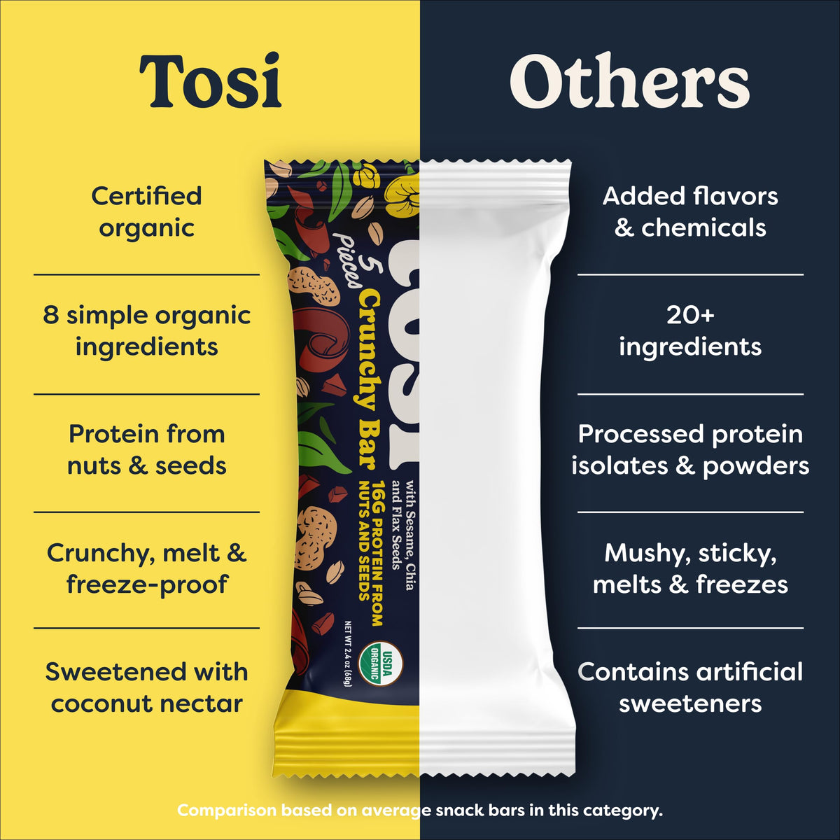 Tosi Meal Nut Bars - Peanut Dark Chocolate | 16g Plant-Based Protein, Vegan, Gluten & Soy Free, Low Sugar, 2.4oz, 12-Pack