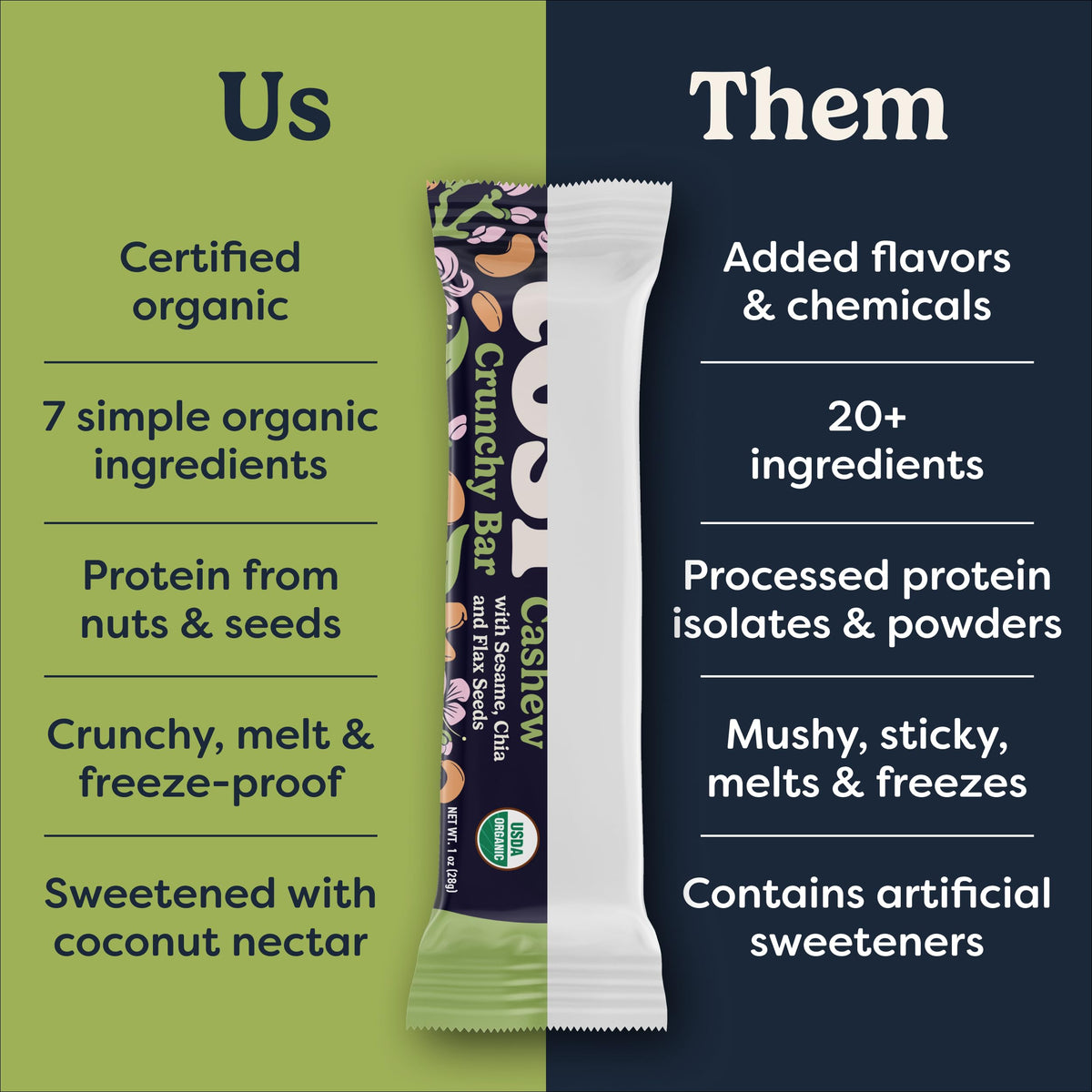 Tosi Nut Bars Cashew – Organic Plant-Based 1oz Snack | 6g Protein, Gluten Free, Vegan, Low Sugar, 12-Pack