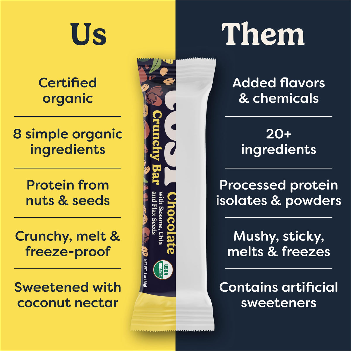 Tosi Nut Bars – Peanut Dark Chocolate, Plant-Based Organic Keto Snack, 1oz, 12-Pack
