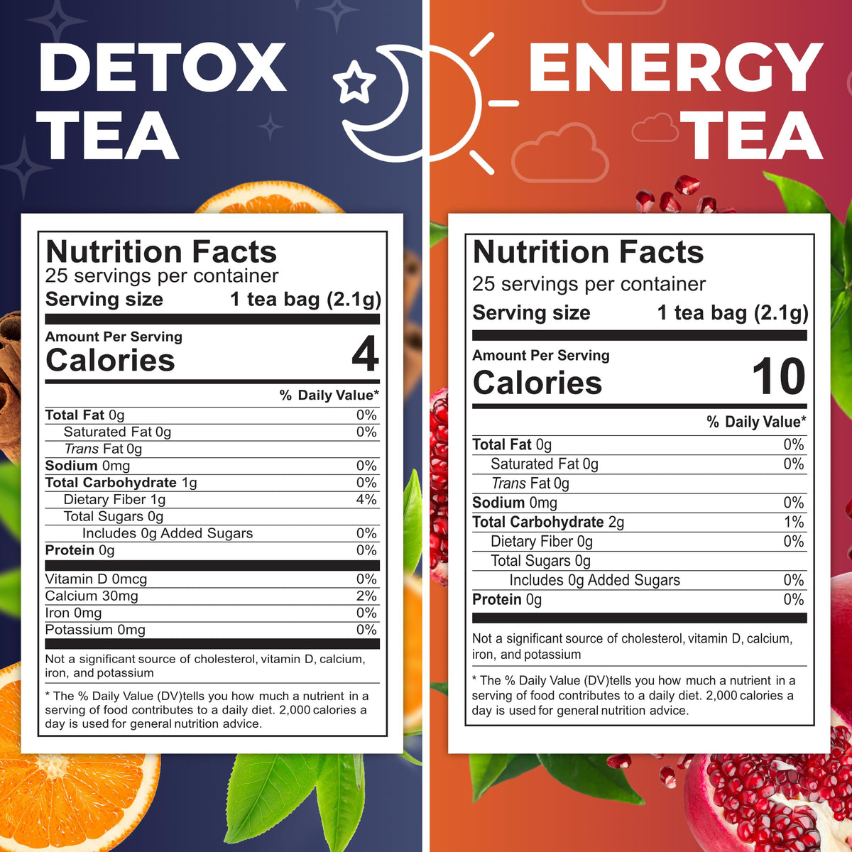 Total Tea Detox Tea & Energy Set – 25 Day Herbal Digestive Wellness Blend