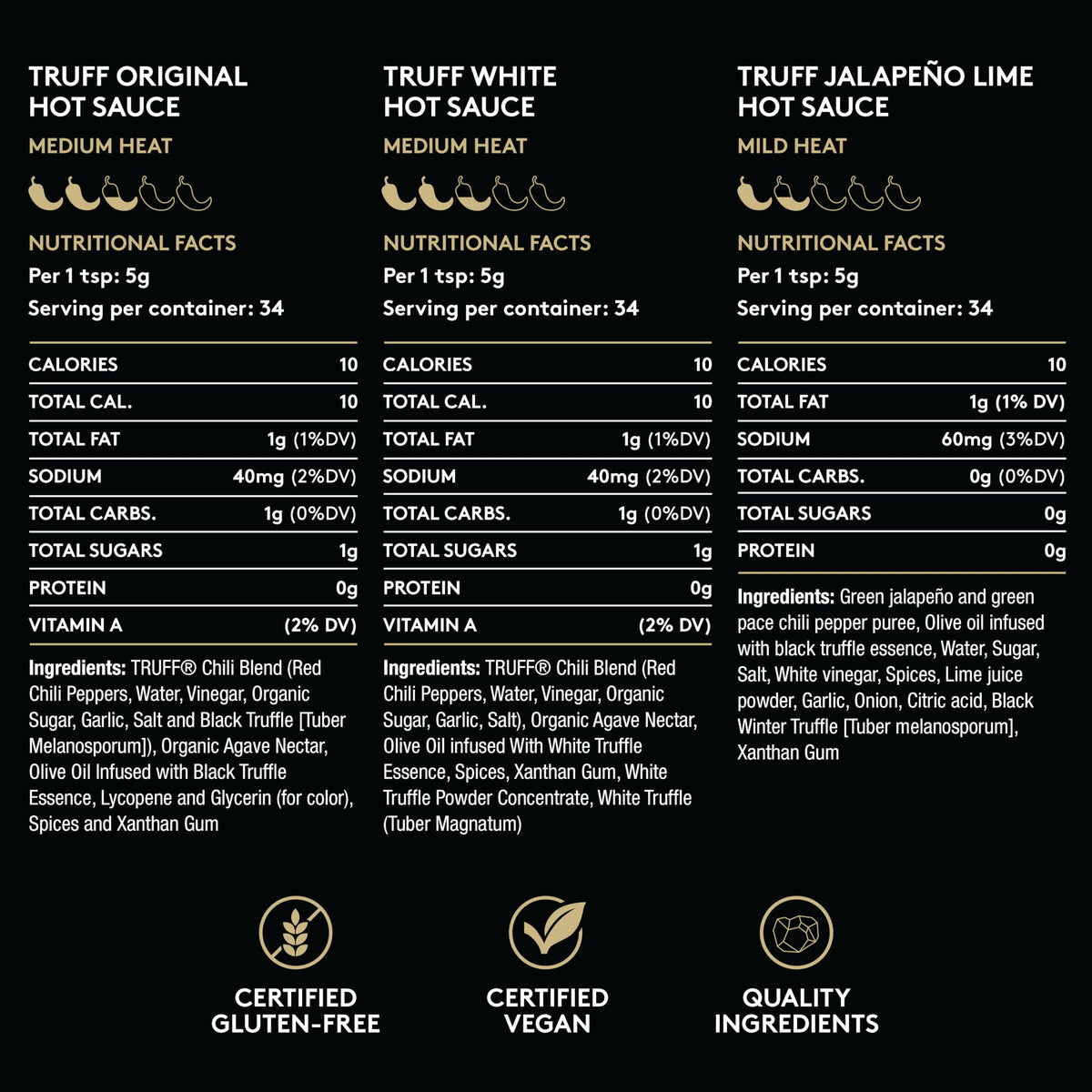 TRUFF Jalapeño Lime Variety Pack – 3 x 6 oz Gourmet Hot Sauces