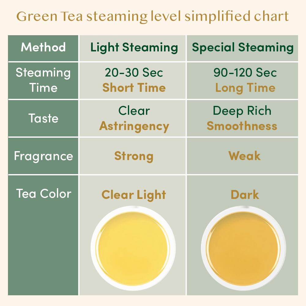 VAHDAM Himalayan Green Tea Leaves – 170+ Cups, Single-Origin, Vacuum-Sealed