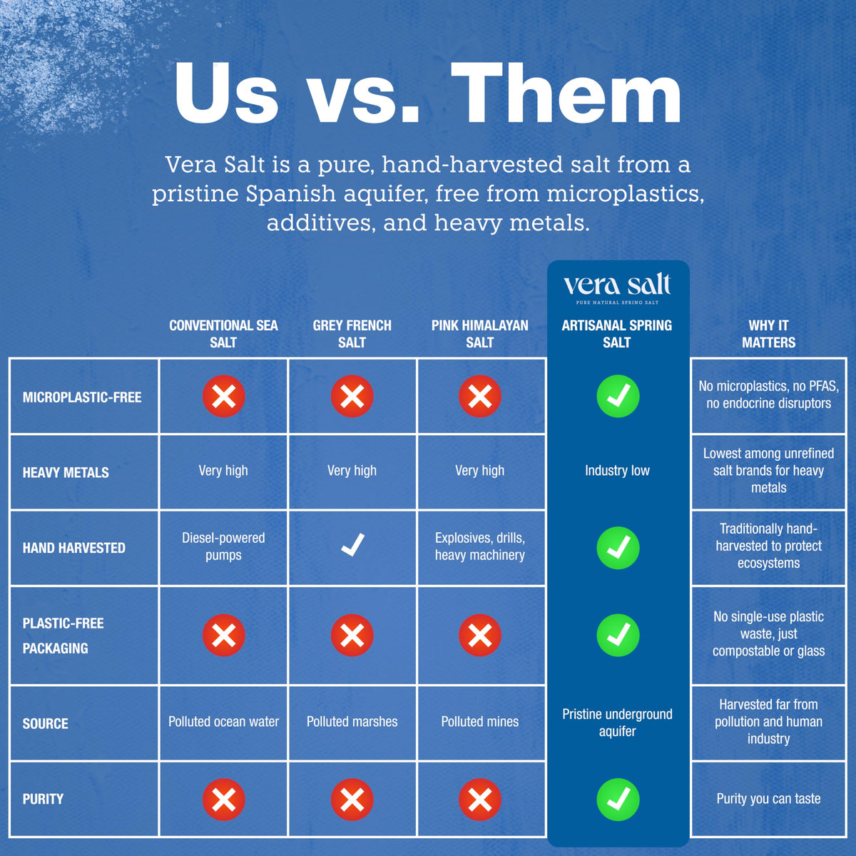 Vera Salt Fine Spring Salt – 300g, Hand-Harvested, Plastic-Free Packaging
