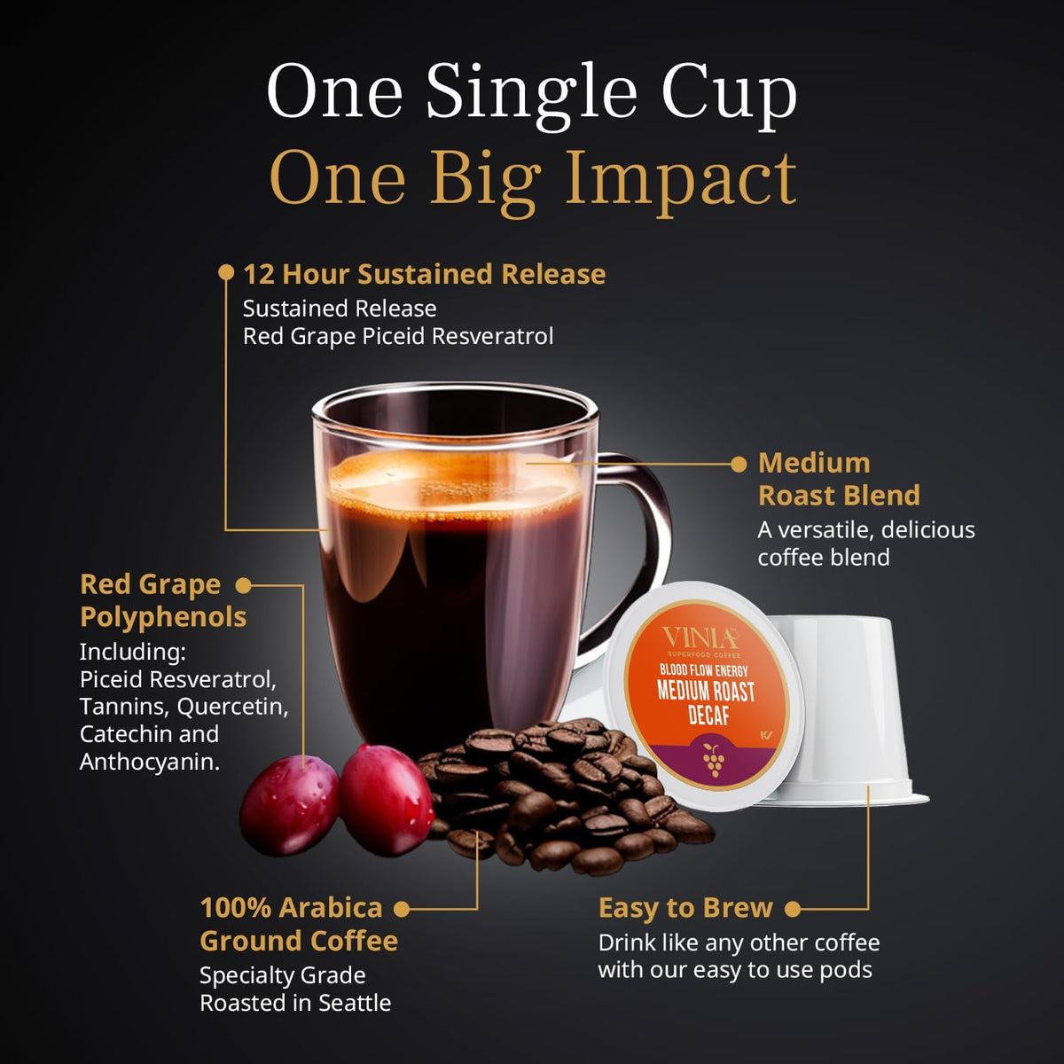 VINIA Decaf Medium-Dark Roast Coffee with Red Grape Piceid Resveratrol | 30-Count K-Cup Pods