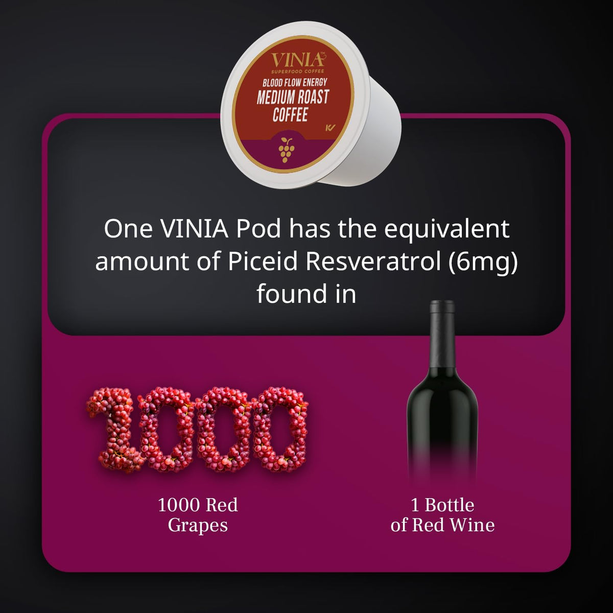 VINIA Medium Dark Roast Coffee Pods with Red Grape Piceid Resveratrol | 60 Ct K-Cups