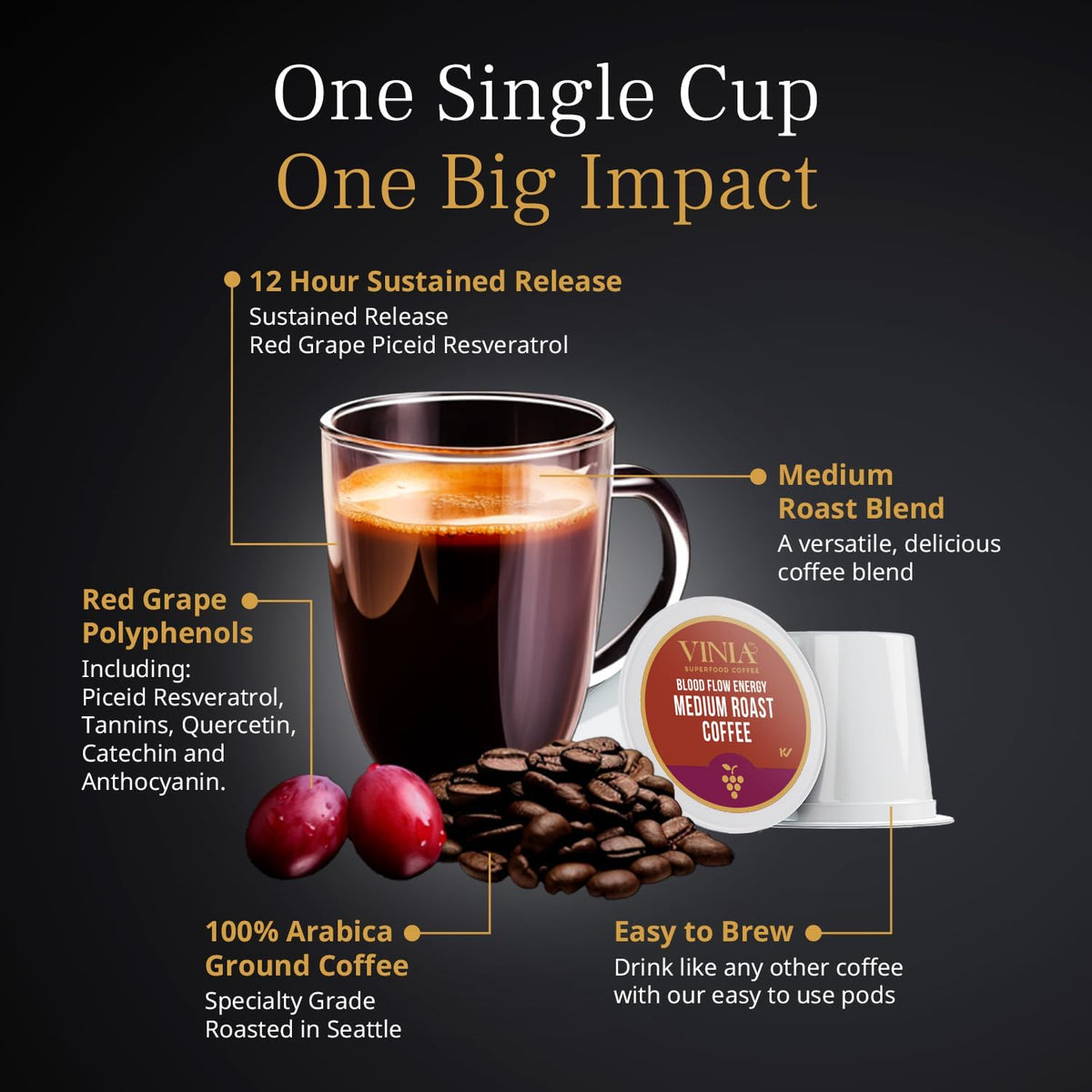 VINIA Medium Dark Roast Coffee Pods with Red Grape Polyphenols & Piceid Resveratrol – 30 K-Cups
