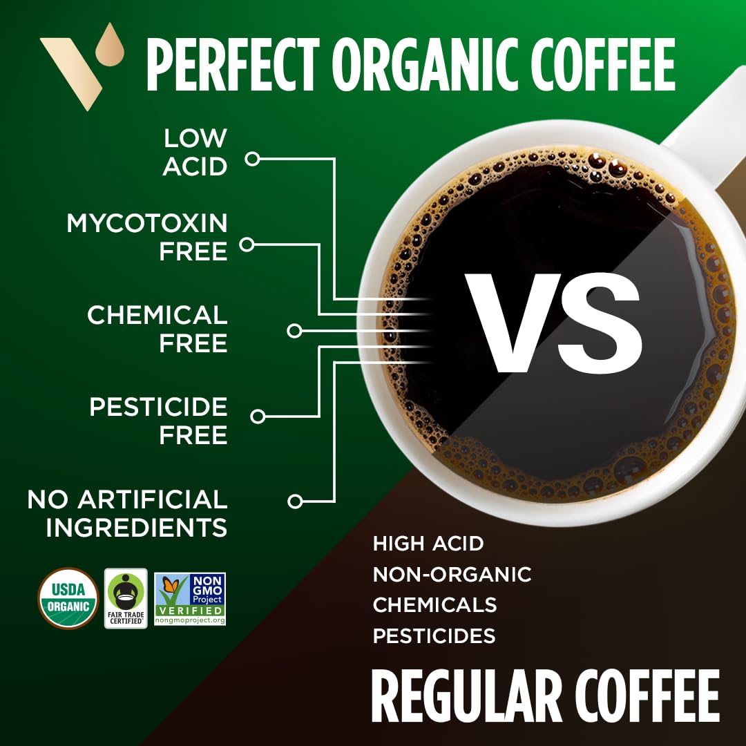 VitaCup Perfect Low Acid Ground Coffee – Organic, Fair Trade Guatemala Dark Roast, 20 oz
