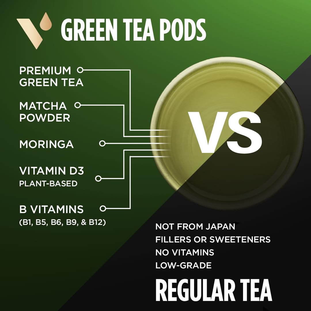 VitaCup Green Tea Pods with Matcha & Moringa – Energy, Detox & B Vitamins | Keurig K-Cup Compatible | 16 Ct