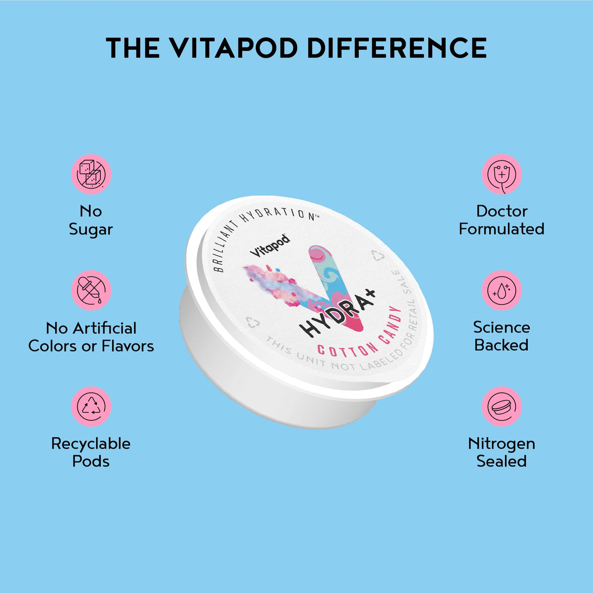 Vitapod Hydra+ Cotton Candy Hydration Pods – Sugar-Free Electrolyte Mix (30)