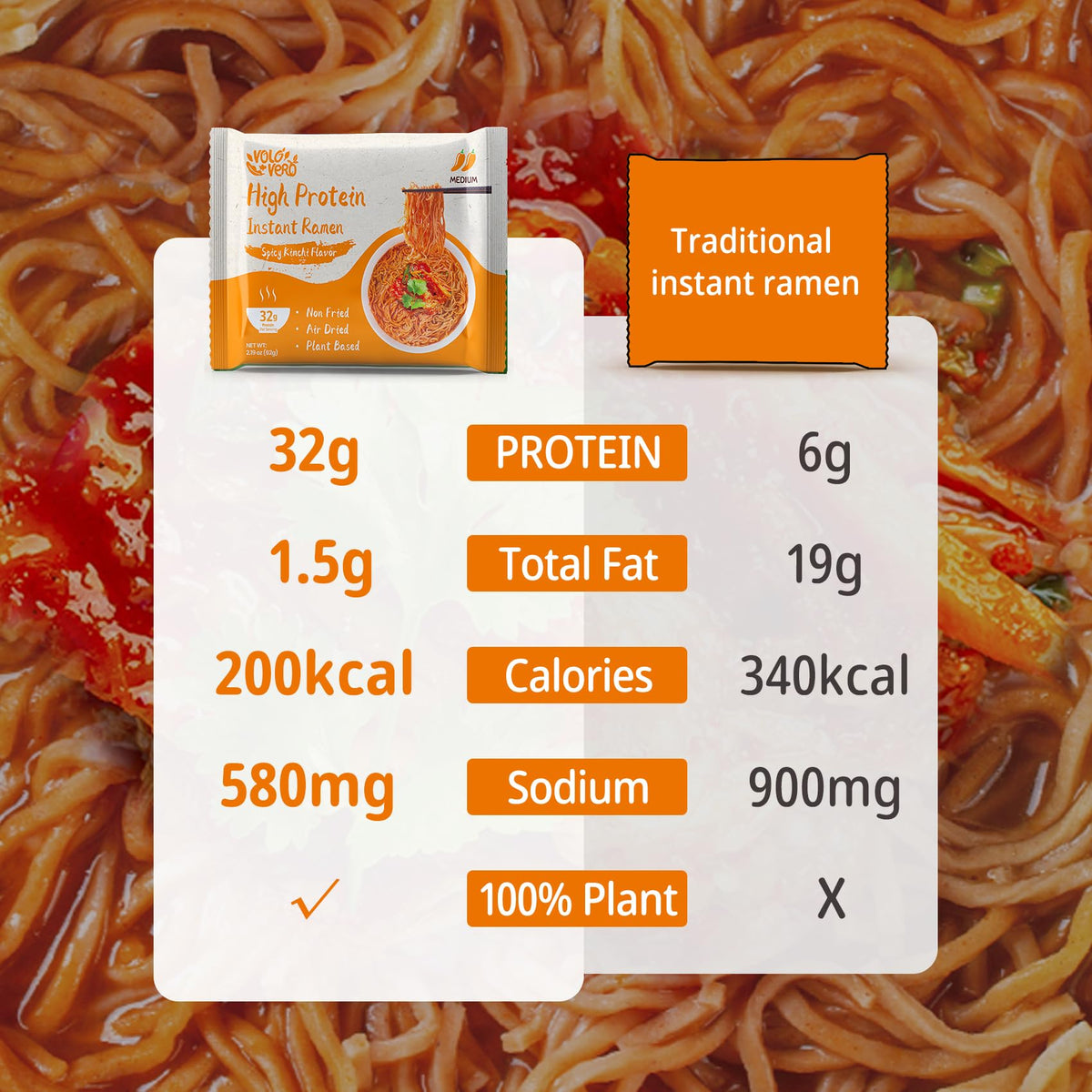 VOLO VERO High Protein Instant Ramen Noodles – Spicy Kimchi, 32g Protein, Vegan