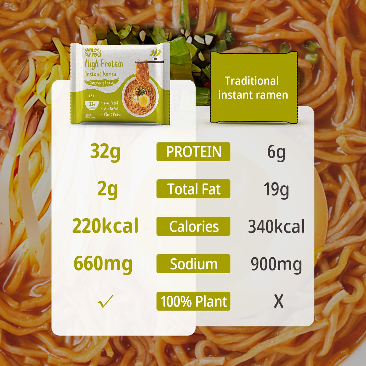 VOLO VERO High Protein Ramen Noodles – Spicy Curry (32g), 8 Pack, Vegan & Non-Fried
