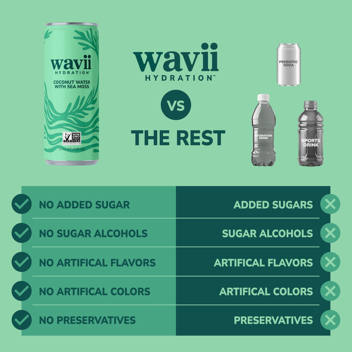 Wavii Coconut Water with Sea Moss – 12-pack, 11 fl oz | Clean Hydration