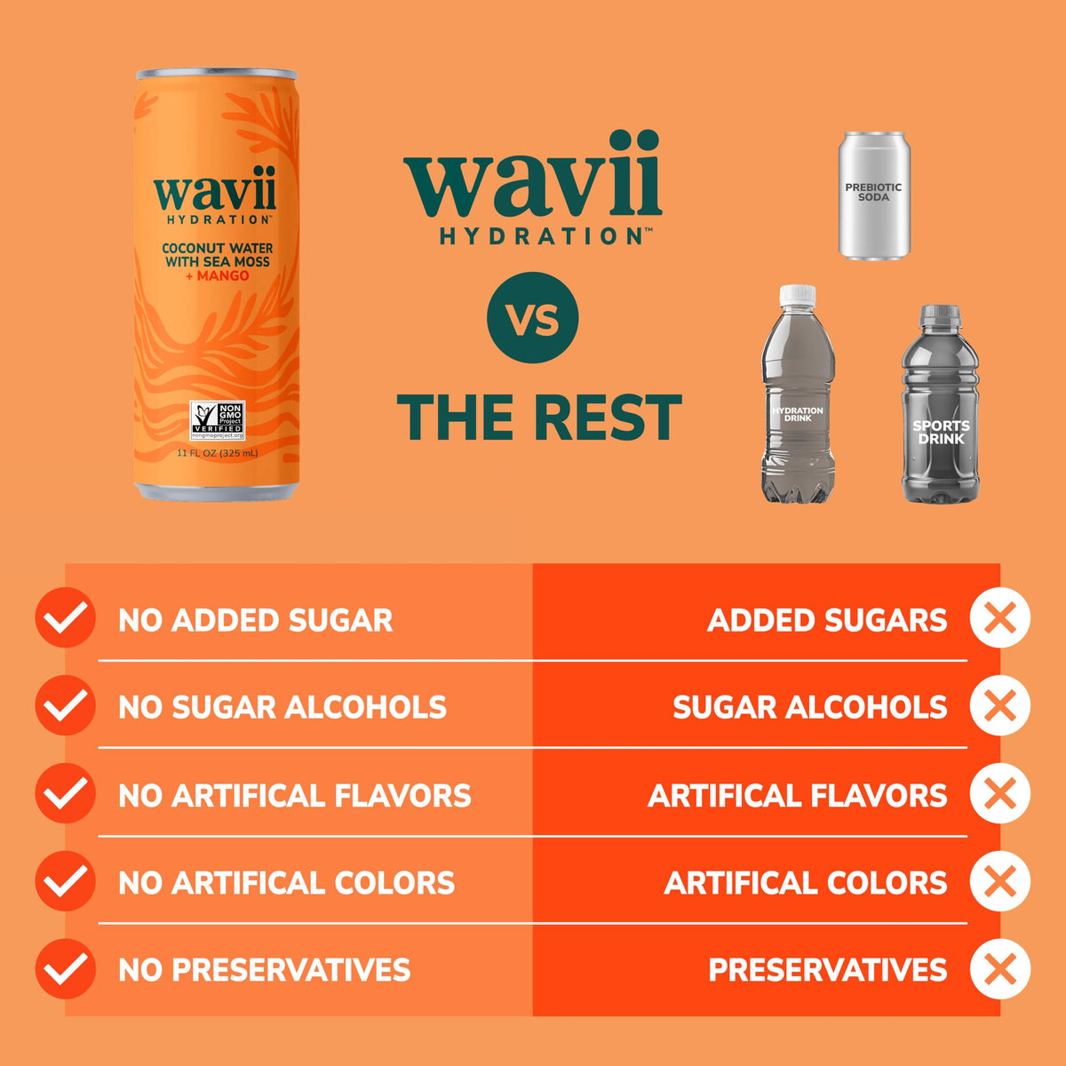 Wavii Coconut Water with Sea Moss + Mango, 12 Pack – Clean Hydration with Electrolytes & Ocean-Derived Minerals