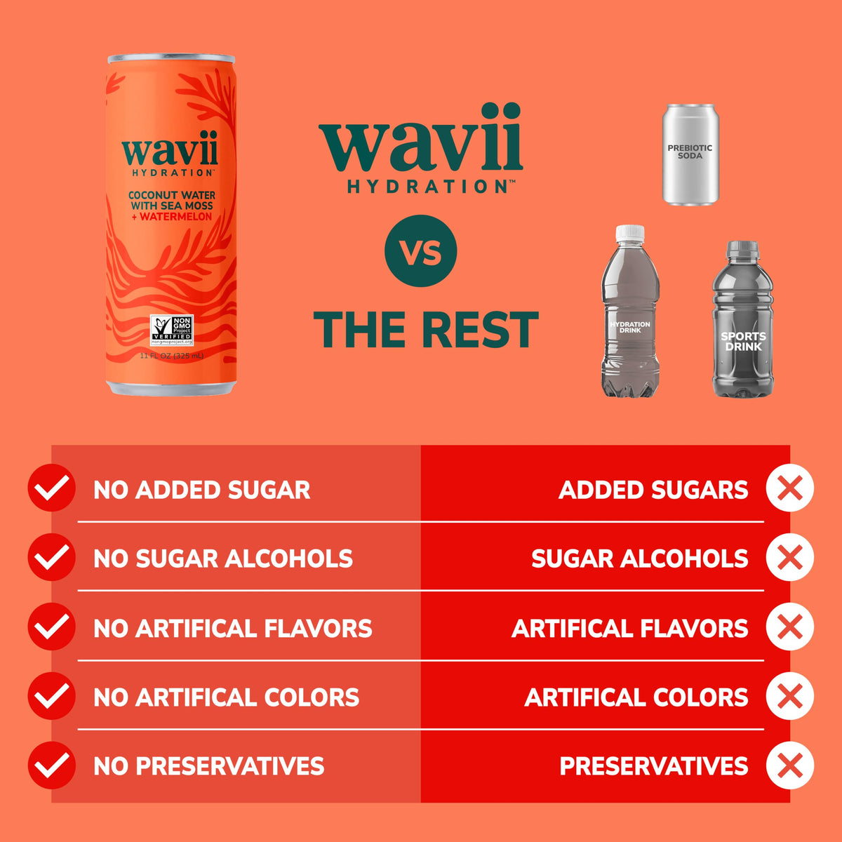Wavii Coconut Water with Sea Moss + Watermelon | 12 Pack 11 fl oz | Clean Hydration with Electrolytes