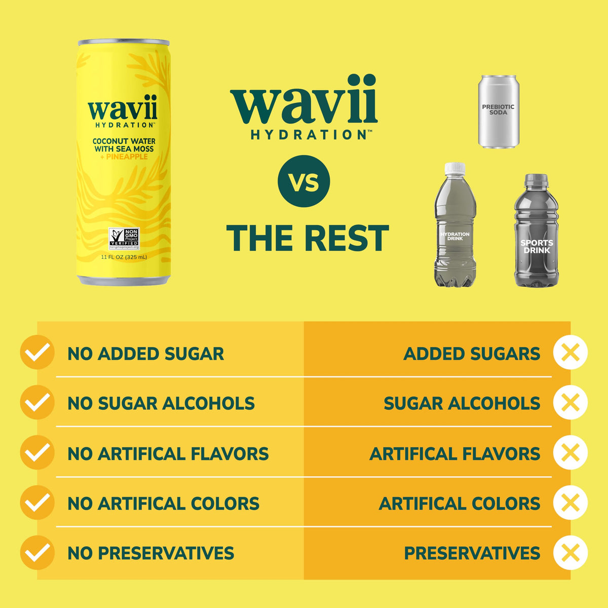 Wavii Coconut Water with Sea Moss + Pineapple – 12 Pack, 11 oz | Clean Hydration with Electrolytes, No Added Sugar