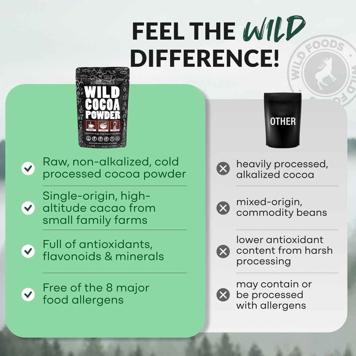 Wild Foods Raw Organic Cacao Powder — Handcrafted, Single-Origin Peru, Fair Trade, Non-Alkalized (24 oz)