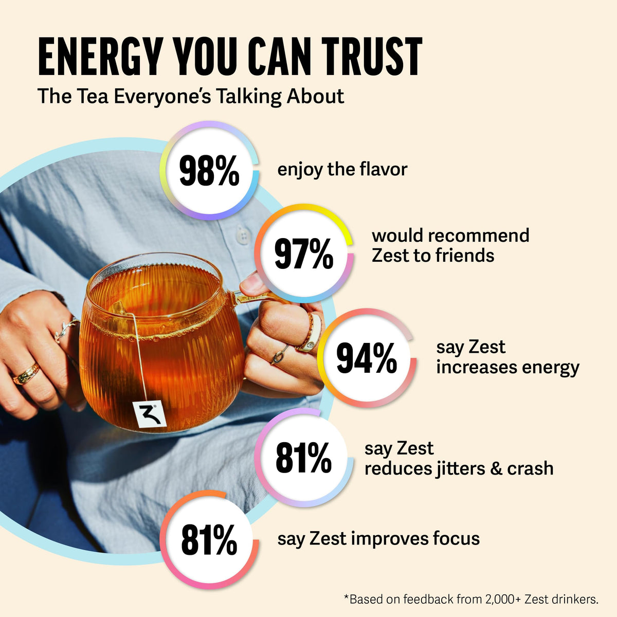 ZEST Energy Black Tea – Spicy Masala Chai, 150mg Caffeine