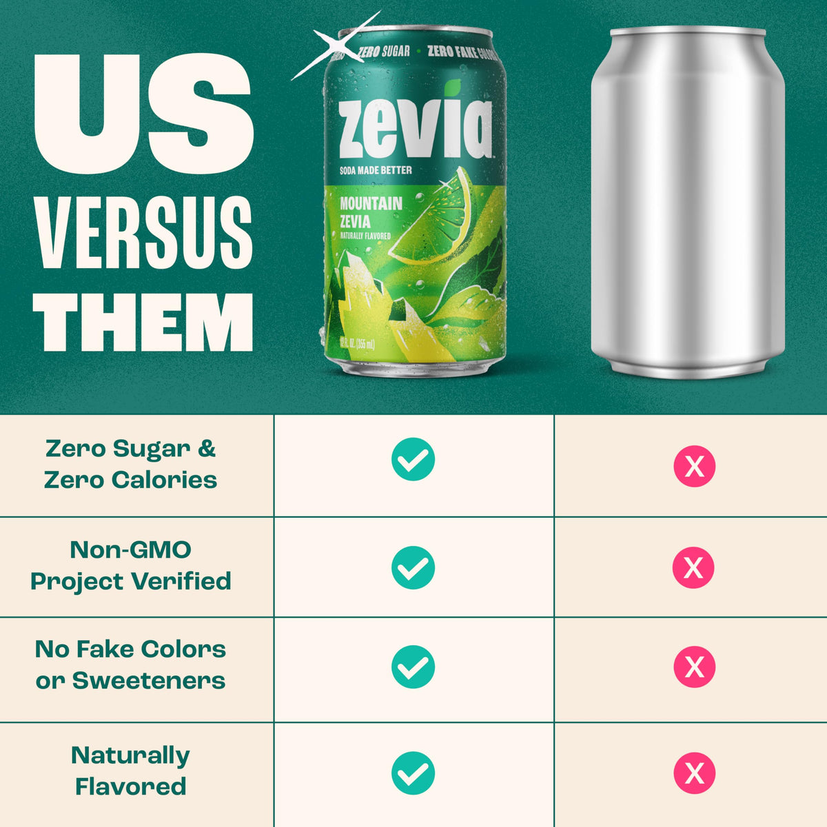 Zevia Mountain Zevia Zero Sugar Soda – 24-Pack, 12 oz Cans