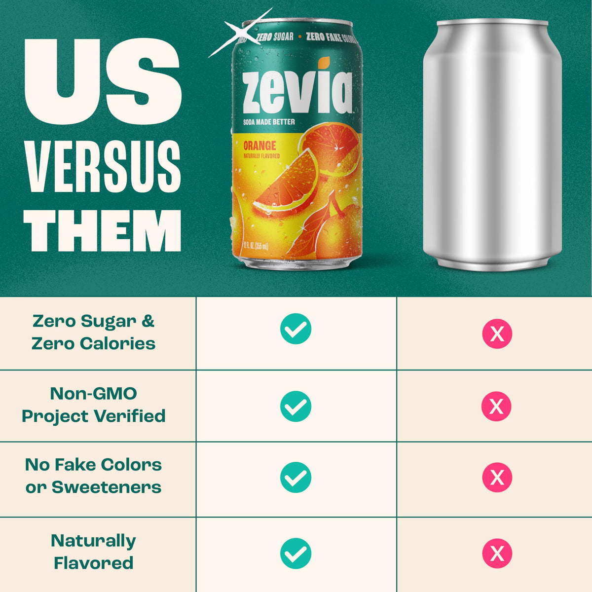 Zevia Orange Soda – Zero Sugar, Zero Calories, Naturally Sweetened, 24-Pack