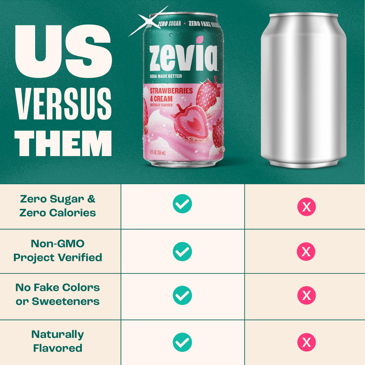 Zevia Zero Sugar Soda Strawberries & Cream – 12 oz Cans (24-Pack) | Caffeine Free, Non-GMO, Gluten-Free