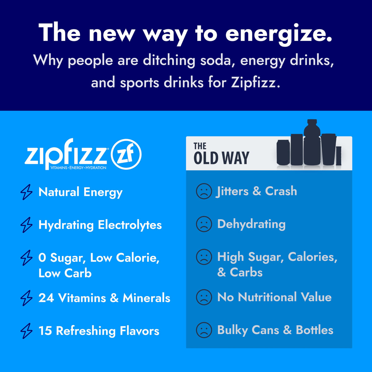 Zipfizz Daily Energy Powder – Prickly Pear, Sugar-Free, 3-in-1 Energy, Hydration & Vitamins (20 Pack)