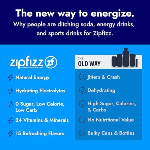 Zipfizz Dragon Fruit Lime Daily Energy Powder (20 Pack) – 3-in-1 Energy, Hydration & Vitamins | Sugar-Free